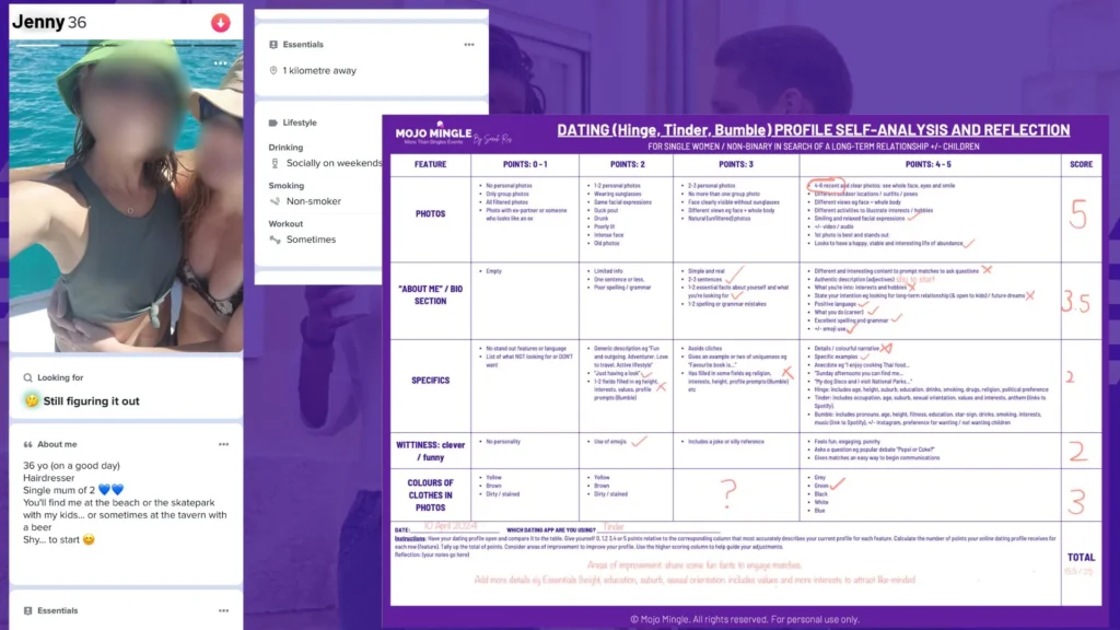 analysing Profile